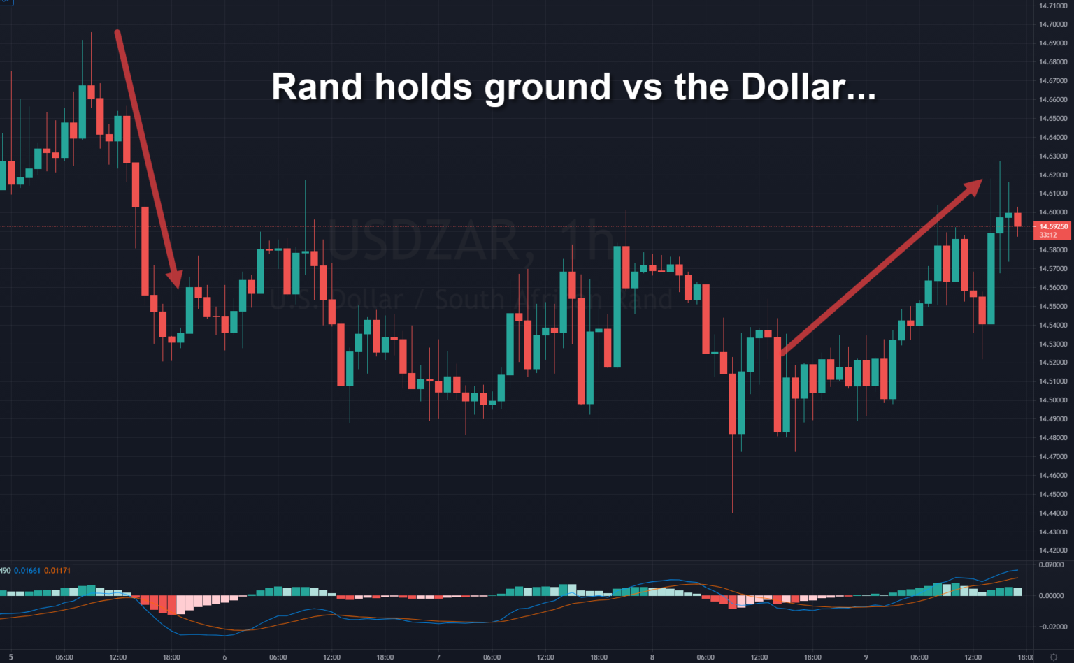 rand-vs-dollar-rand-edges-yet-stronger-but-for-how-much-longer