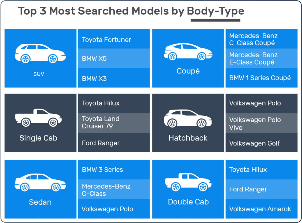 22 online car searches every second in 2022, reveals new AutoTrader report