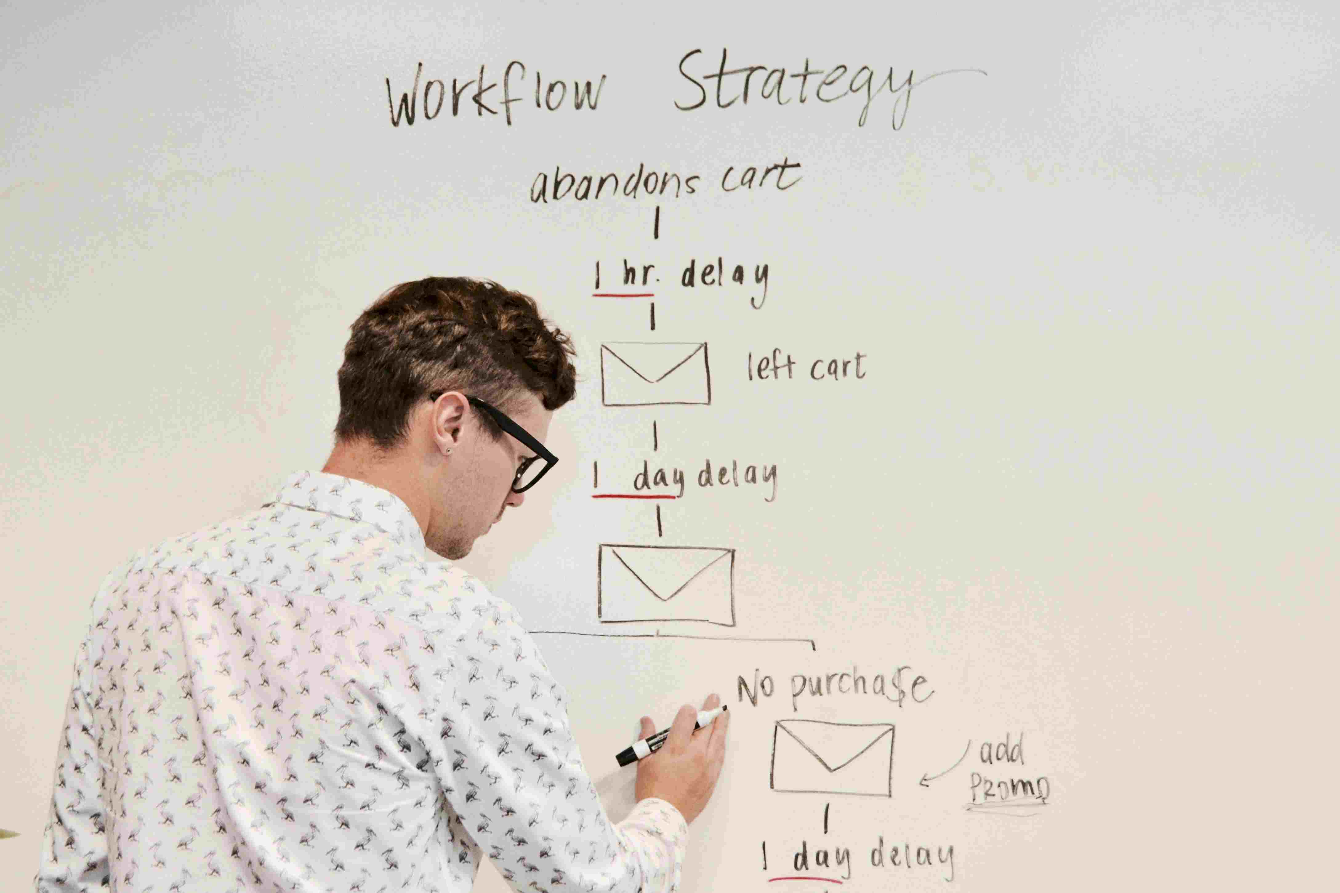 Strategy vs Execution (2)