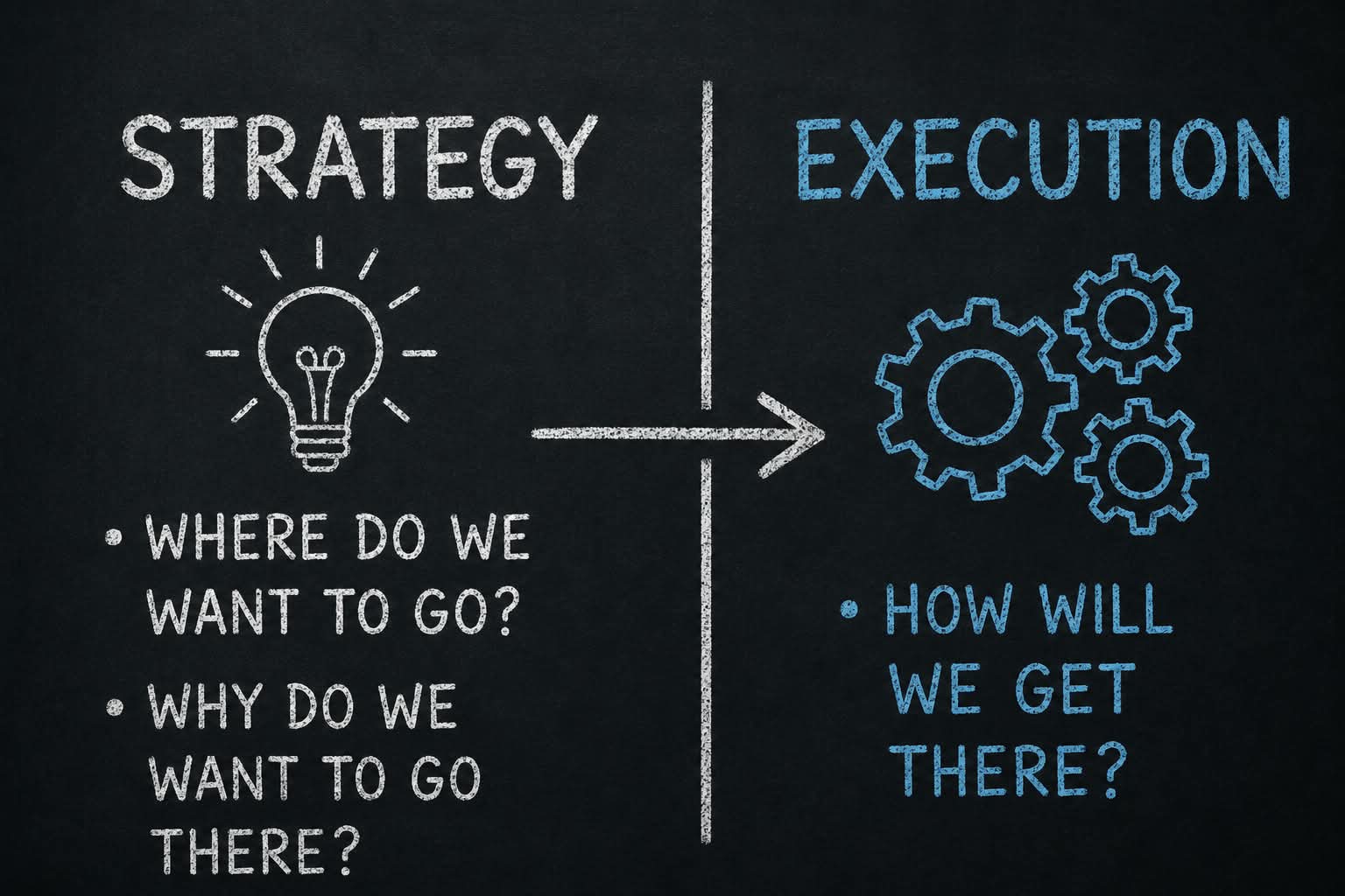 Why the best business strategy is nothing without a clear execution strategy (2)